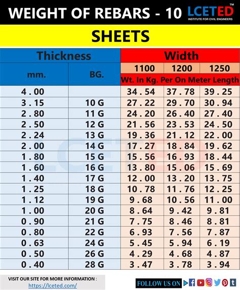 steel box section unit weight|steel billet weight calculator.